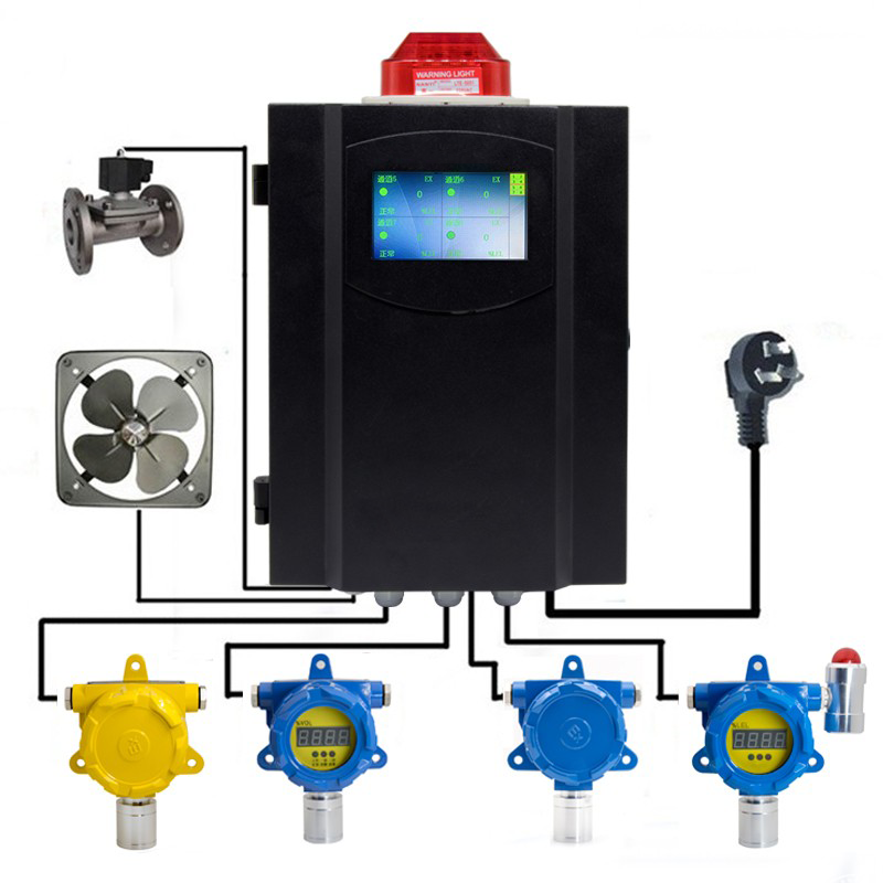 Painel de Controle de Gas - Série GSCONTROL